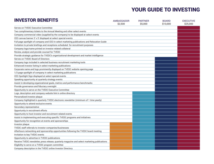 investment guide